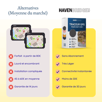 Traceur GPS Pour Chat Sans Abonnement, Léger & Compact - HAVENBRIDGES